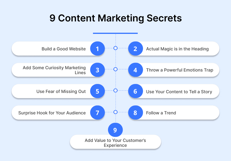 9 Content Marketing Secrets