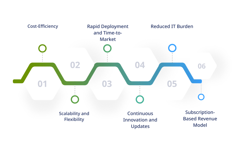 Benefits of SaaS Product Development