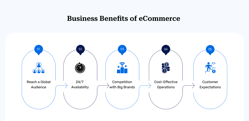 Business Benefits of eCommerce