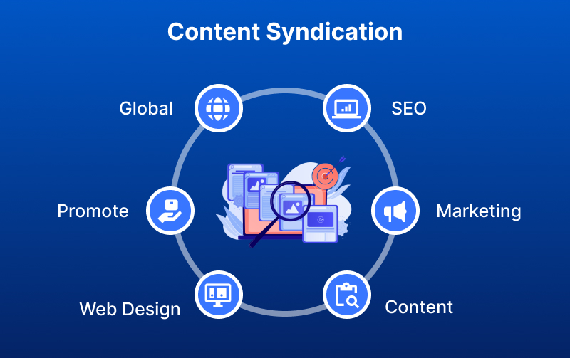 Content Syndication