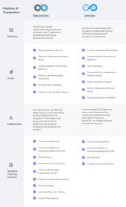 DevSecOps vs DevOps Comparison