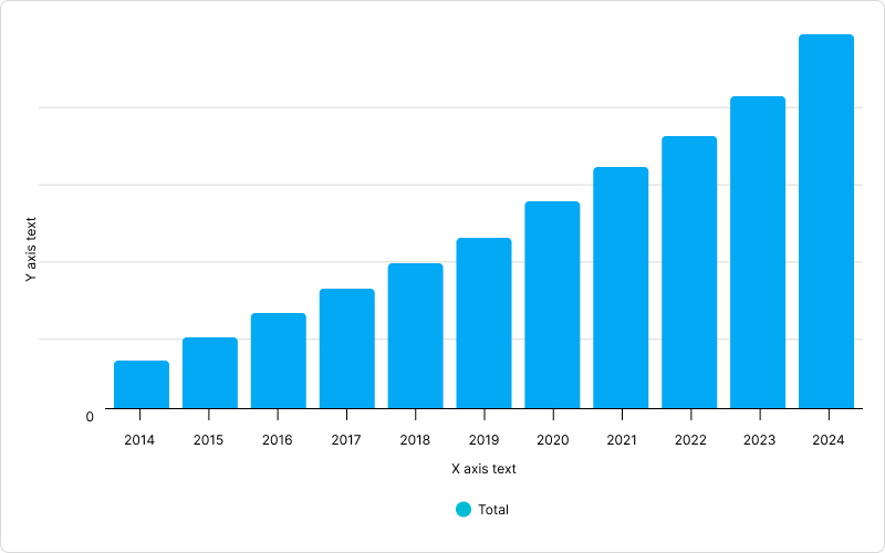 Software as a Service (SaaS) market