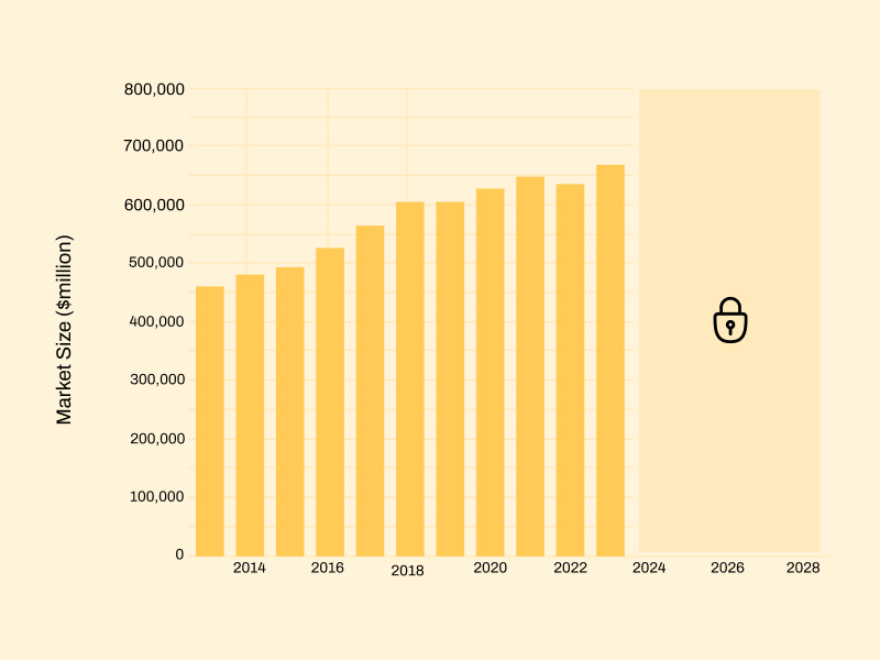 IT consulting market size in US 2014 2024