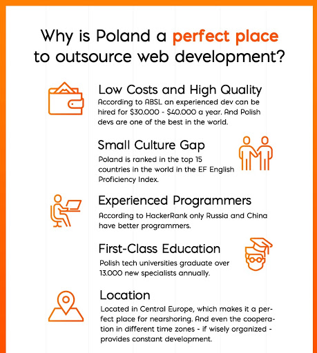 outsource-projects-in-poland