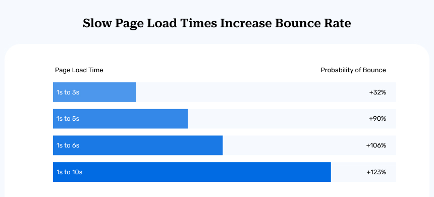 Improve Your Page Speed