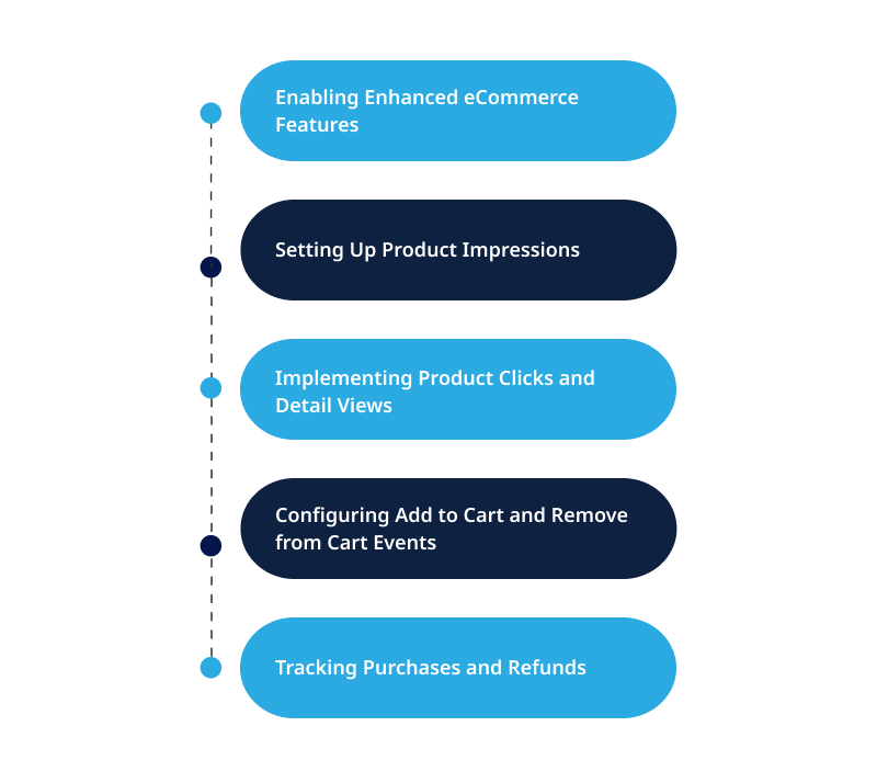 Configuring eCommerce Tracking
