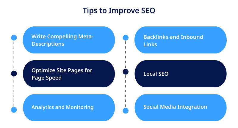 Tips to Improve SEO