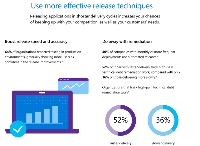 Improves Communication & Collaboration